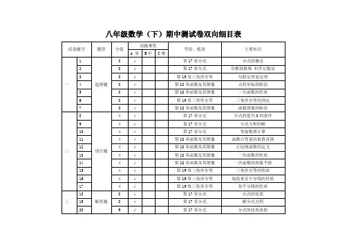 八年级数学双向细目表