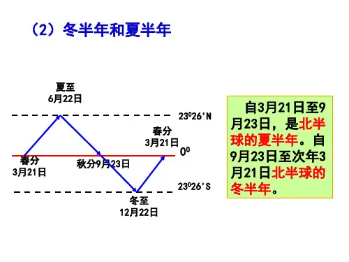 3课时昼夜长短的变化
