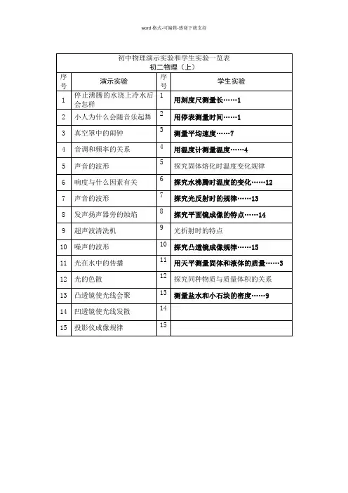 初中物理演示实验学生实验目录一览表人教版分组实验