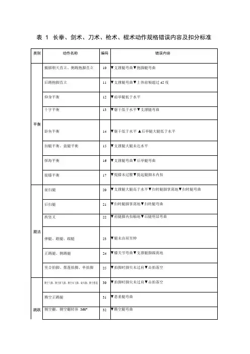 202武术套路规则和裁判法 - 表格