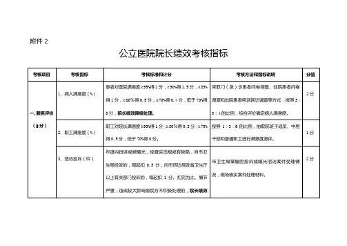 公立医院院长绩效考核指标