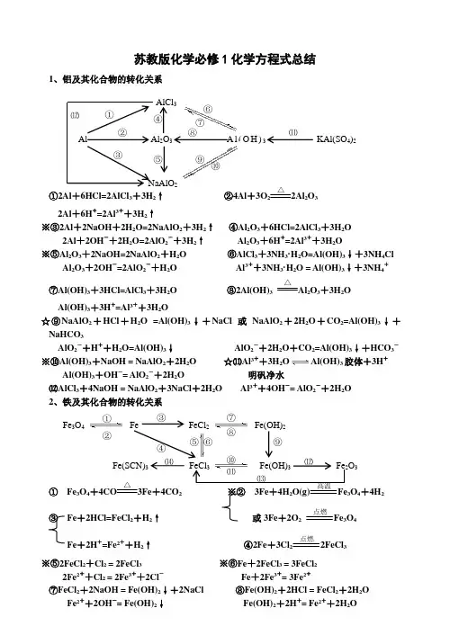 苏教版高中化学必修1化学方程式大全