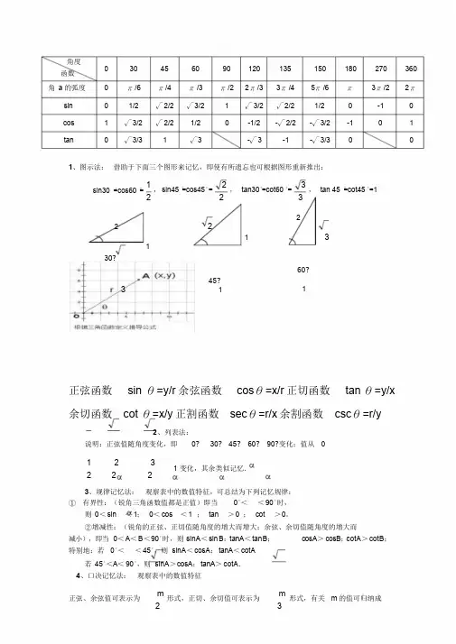 三角函数特殊角值表