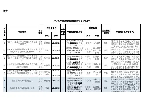 2018年大学生创新创业训练计划项目信息表