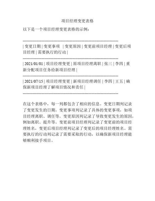 项目经理变更表格