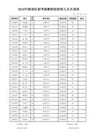 2010年潮南区招考新教师拟招聘人员.doc