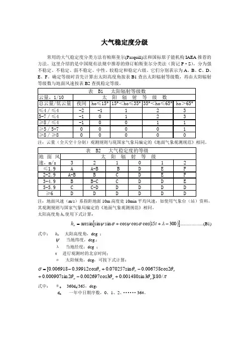 各种大气计算模式