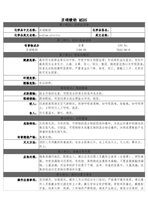 亚硝酸钠 MSDS