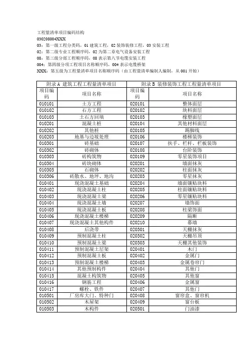 工程量清单项目编码