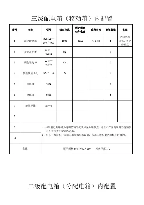 三级配电箱内配置〔修改后〕