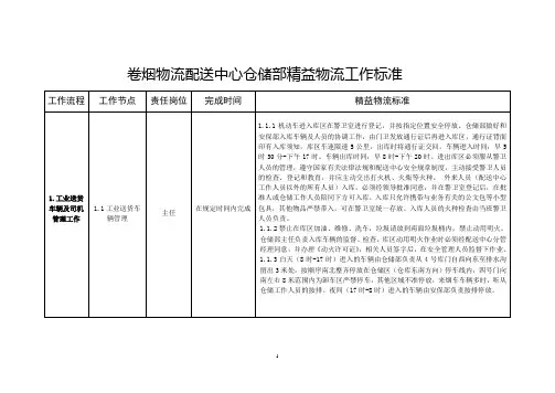 卷烟物流配送中心仓储部精益物流工作标准20140721