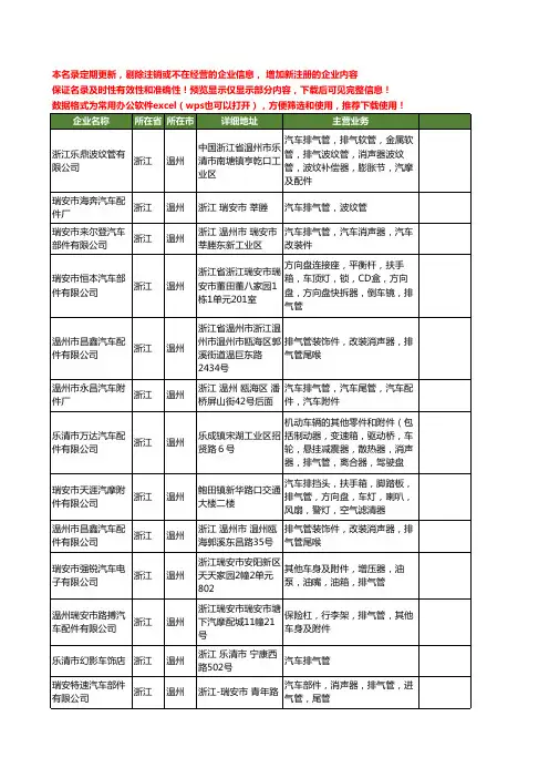 新版浙江省温州汽车排气管工商企业公司商家名录名单联系方式大全22家