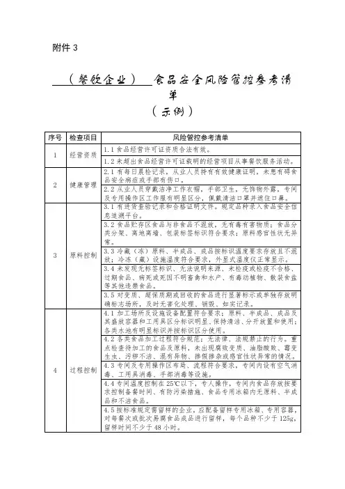 食品安全风险管控参考清单(示例)
