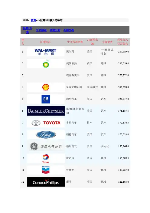 世界500强公司标志__彩图版