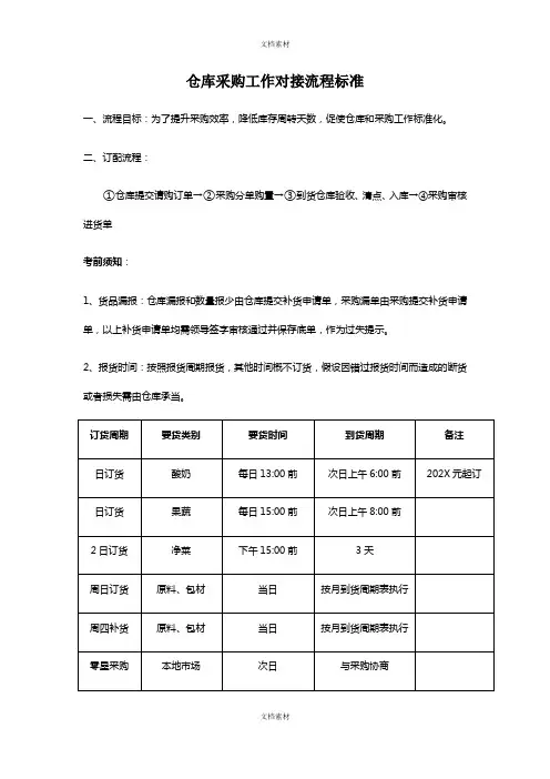 仓库采购工作对接标准