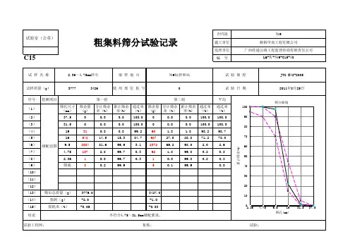 3档料 粗集料合成级配