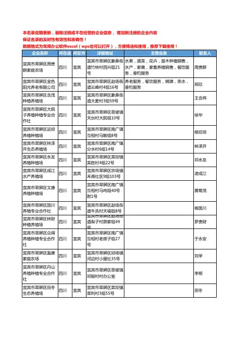 2020新版四川省垂钓工商企业公司名录名单黄页联系方式大全88家