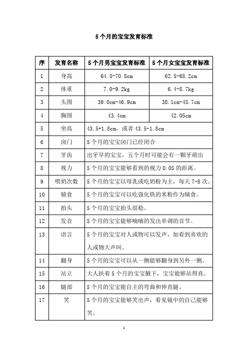 5个月的宝宝发育标准