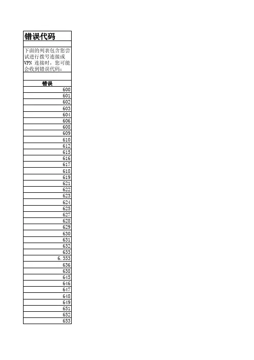 win7错误大全