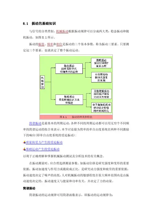 振动的测量