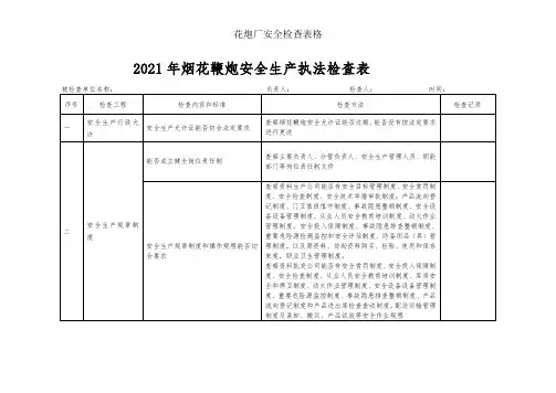 花炮厂安全检查表格