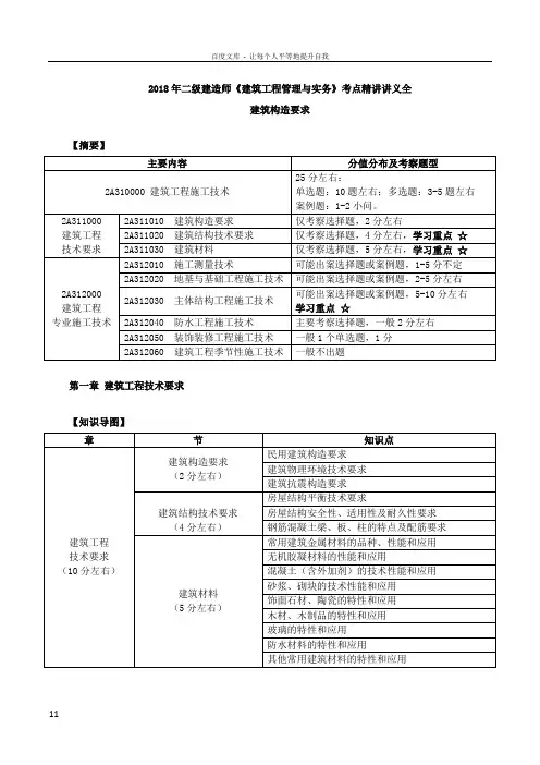 2018年二建建筑实务教材基础精讲讲义第一轮考点知识总结全