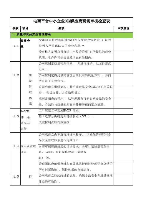 电商平台中小企业OEM供应商现场审核检查表