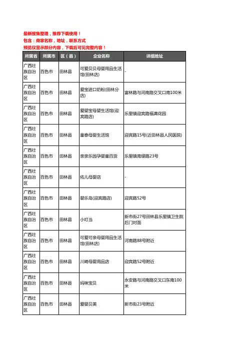 新版广西壮族自治区百色市田林县母婴店企业公司商家户名录单联系方式地址大全19家