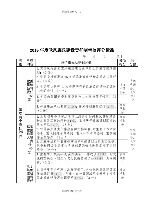 2016年度党风廉政建设责任制考核评分标准 (1)