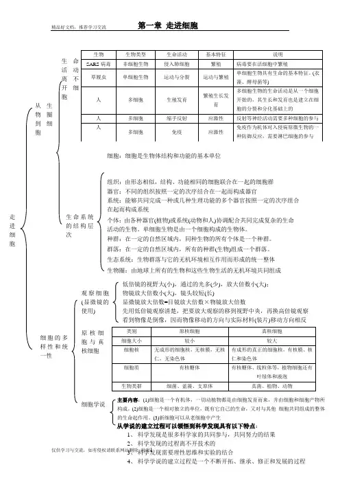 最新生物必修一1--3章知识框架图