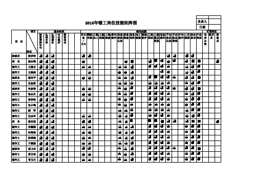 员工岗位技能矩阵图