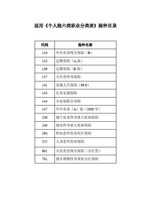 六类职业分类表(2002年10月版)适用个险