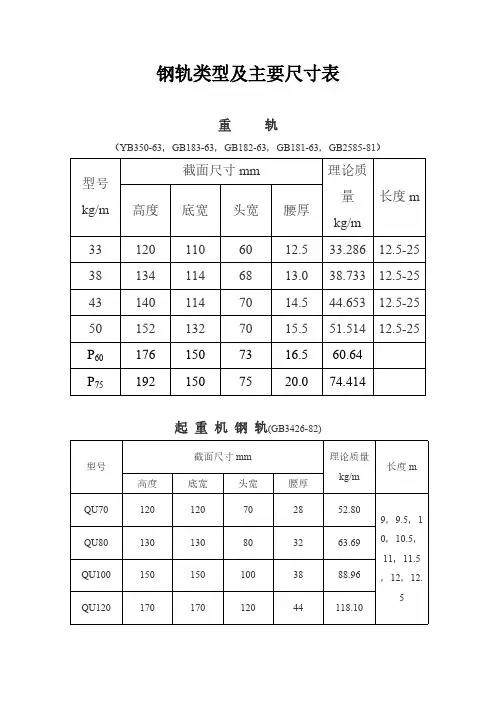 钢轨类型及主要尺寸表