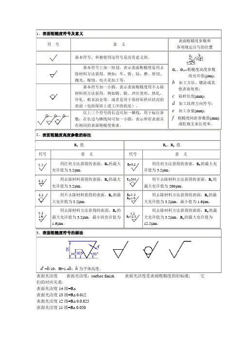 表面粗糙度