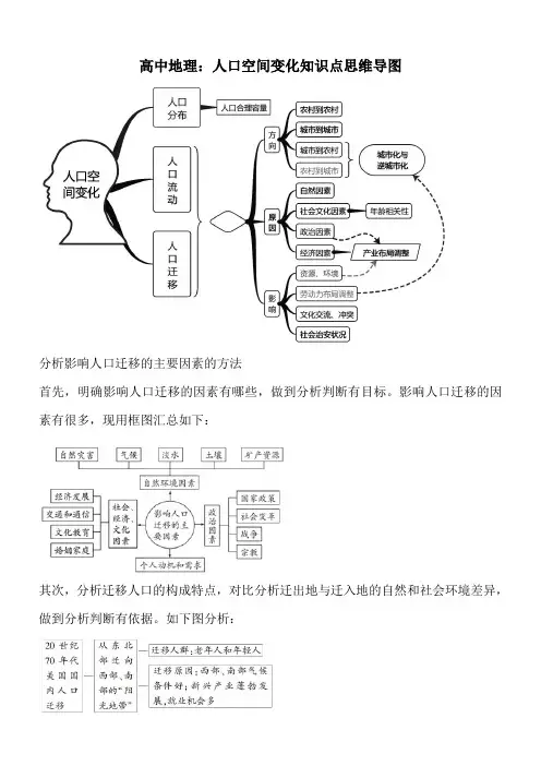 高中地理：人口空间变化知识点思维导图