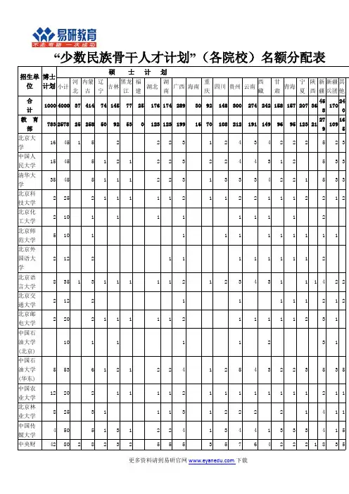 “少数民族骨干人才计划”(各院校)名额分配表