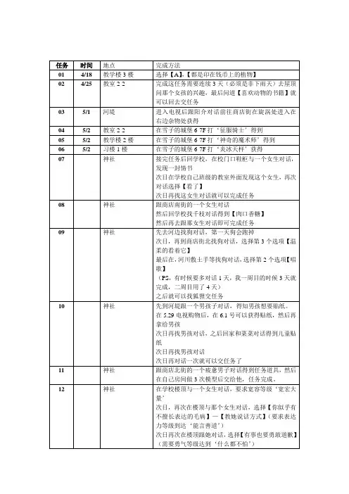 P4G全任务起始时间地点以及完成方法