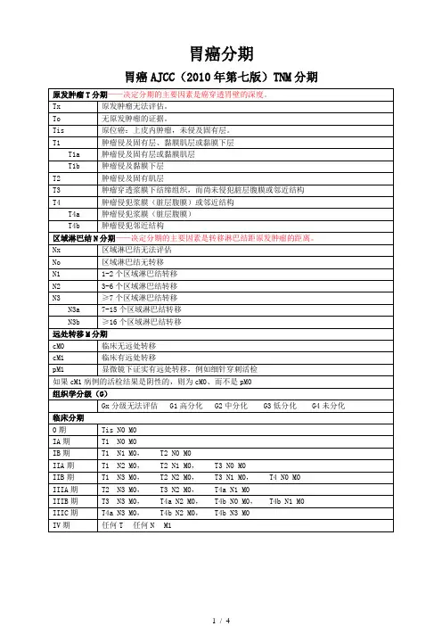 胃癌AJCC(第七)TNM分期