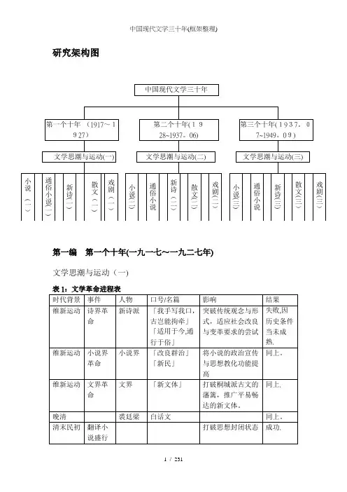 中国现代文学三十年(框架整理)