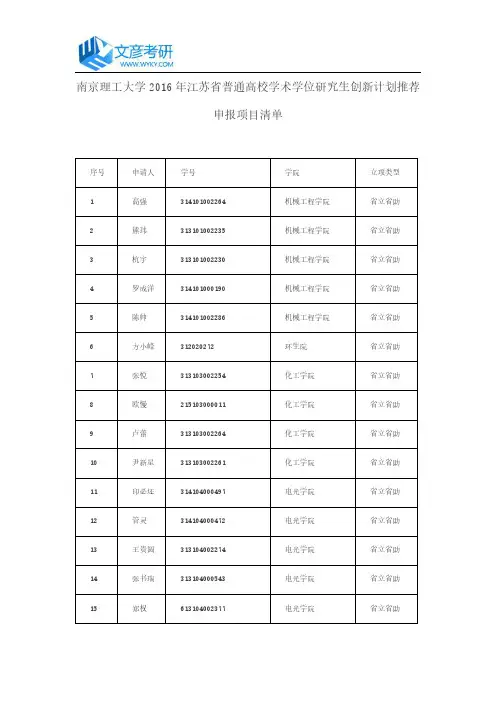 南京理工大学2016年江苏省普通高校学术学位研究生创新计划推荐申报项目清单