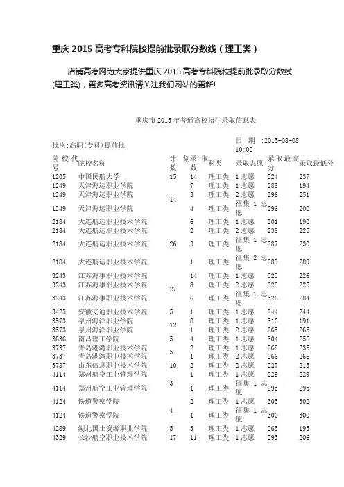 重庆2015高考专科院校提前批录取分数线（理工类）