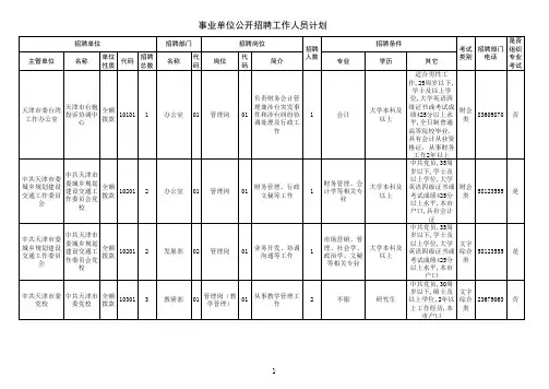 2014事业单位职位表