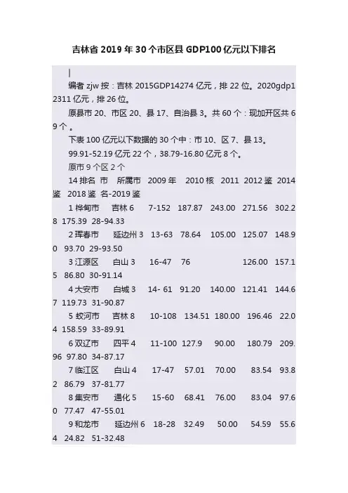 吉林省2019年30个市区县GDP100亿元以下排名