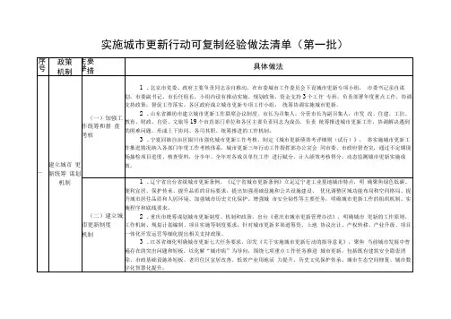 实施城市更新行动可复制经验做法清单第一批深圳综合改革试点首批授权事项典型经验和创新举措