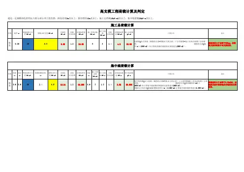 高支模工程荷载计算及判定(已套入计算公式)