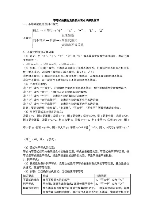 不等式概念及性质知识点详解与练习