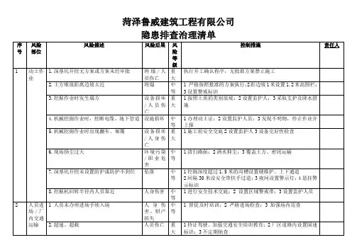 企业主要风险点、风险类别、等级及管控措施