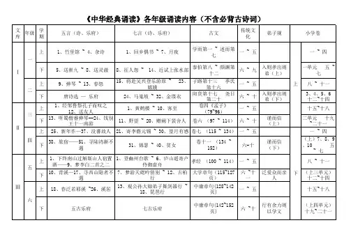 经典诵读各年级内容
