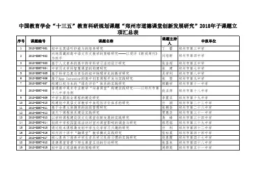 课堂创新发展研究2018年子课题立项表