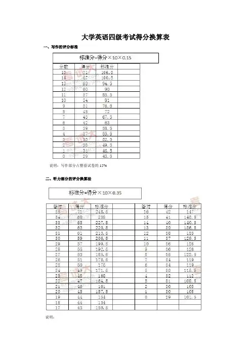 大学英语四级考试得分换算表